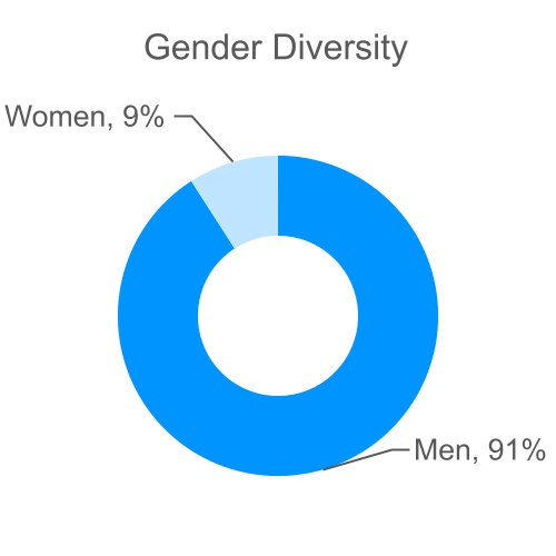 chart-12faf280a7a04c4f867.jpg